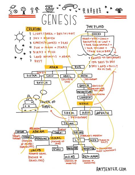 Printable Genesis Bible Study